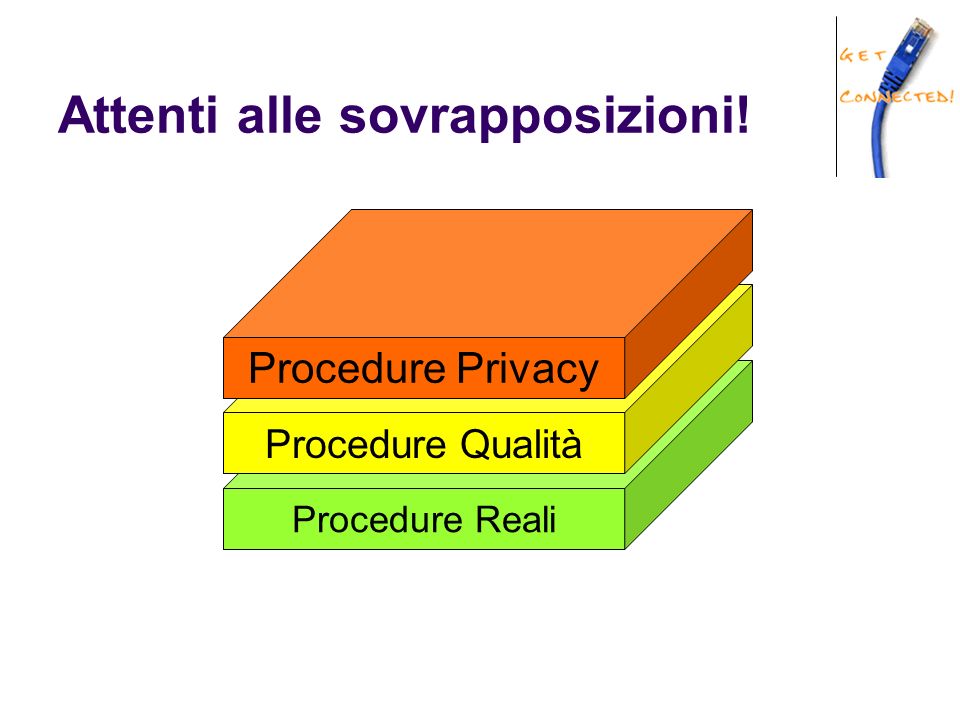 Attenti alle sovrapposizioni! Procedure Reali Procedure Qualità Procedure Privacy