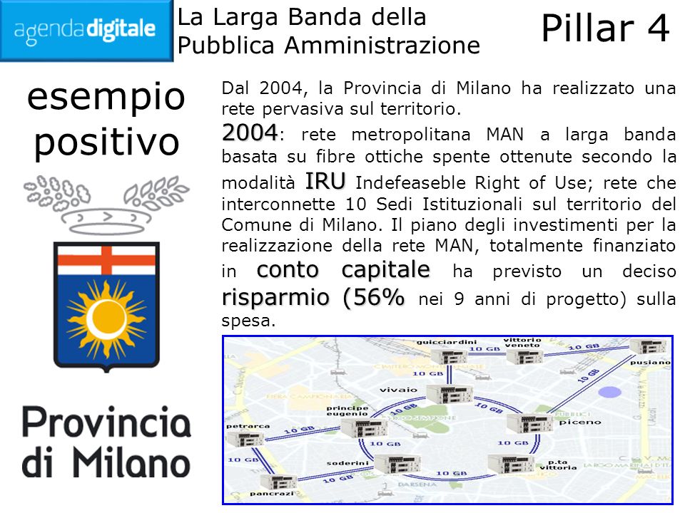 La Larga Banda della Pubblica Amministrazione Pillar 4 esempio positivo Dal 2004, la Provincia di Milano ha realizzato una rete pervasiva sul territorio.