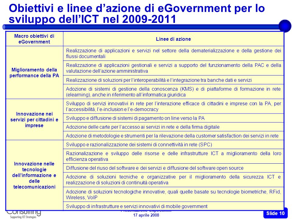 Presentazione ExpoComm 17 aprile 2008 Slide 9 Diffusione delle tecnologie ICT nelle famiglie italiane ( ) Fonte: Assinform / NetConsulting