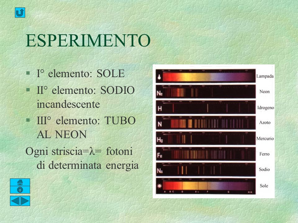 ESPERIMENTO §I° elemento: SOLE §II° elemento: SODIO incandescente §III° elemento: TUBO AL NEON Ogni striscia=λ= fotoni di determinata energia