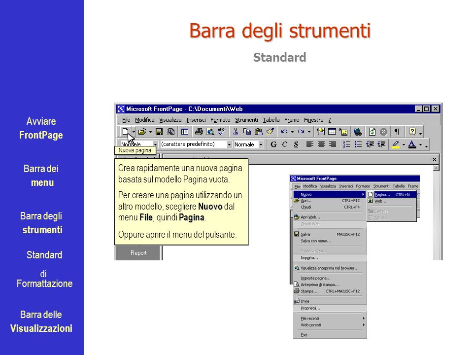 Avviare FrontPage Barra dei menu Barra degli strumenti Standard Barra delle Visualizzazioni di Formattazione Barra degli strumenti Standard Nuova pagina Crea rapidamente una nuova pagina basata sul modello Pagina vuota.