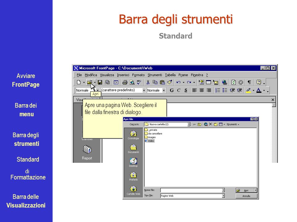 Avviare FrontPage Barra dei menu Barra degli strumenti Standard Barra delle Visualizzazioni di Formattazione Barra degli strumenti Apri Apre una pagina Web.
