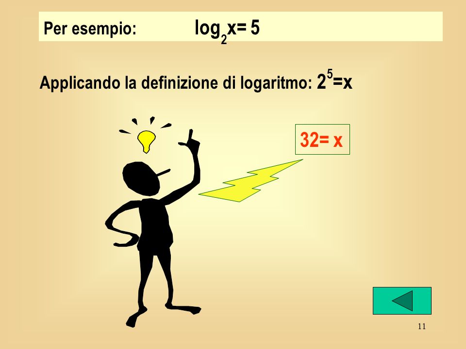 10 Per esempio: log 5 125=x Applicando la definizione di logaritmo: 5 x =125 5 x =5 3 X=3