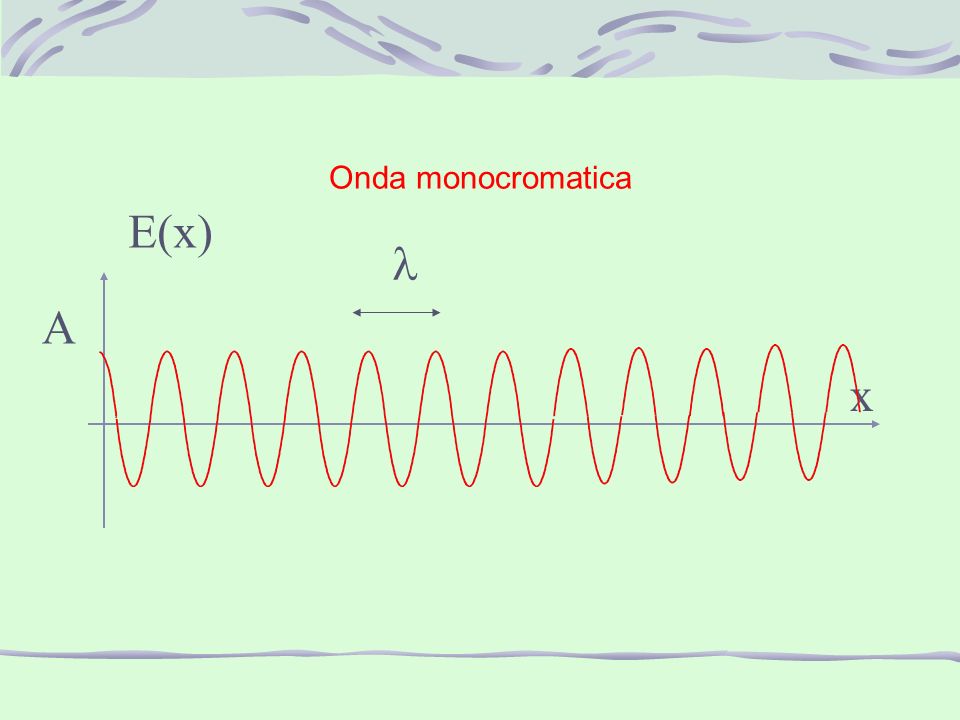 Onda monocromatica A x E(x)