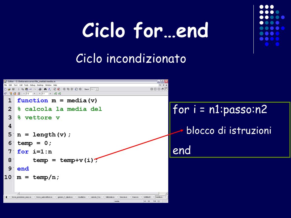 Ciclo for…end Ciclo incondizionato for i = n1:passo:n2 blocco di istruzioni end