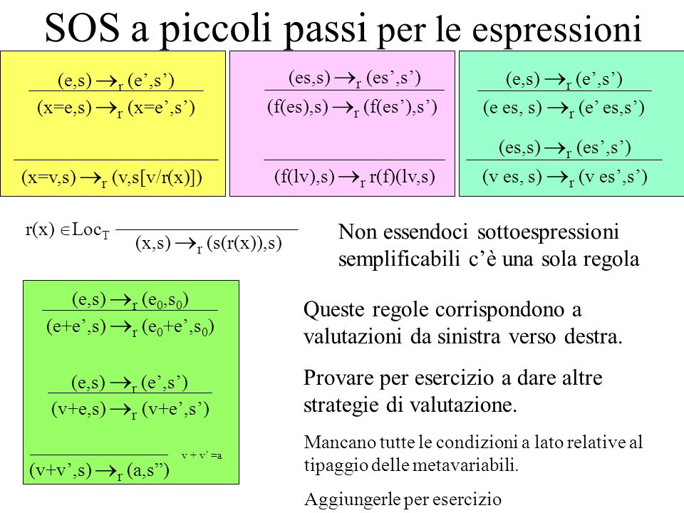 SOS a piccoli passi per le espressioni (x,s) r (s(r(x)),s) r(x) Loc T (v es, s) r (v es,s) (es,s) r (es,s) (f(es),s) r (f(es),s) (es,s) r (es,s) (e es, s) r (e es,s) (e,s) r (e,s) (x=e,s) r (x=e,s) (e,s) r (e,s) (x=v,s) r (v,s[v/r(x)]) (f(lv),s) r r(f)(lv,s) (e+e,s) r (e 0 +e,s 0 ) (e,s) r (e 0,s 0 ) (v+e,s) r (v+e,s) (e,s) r (e,s) (v+v,s) r (a,s) v + v =a Non essendoci sottoespressioni semplificabili cè una sola regola Queste regole corrispondono a valutazioni da sinistra verso destra.
