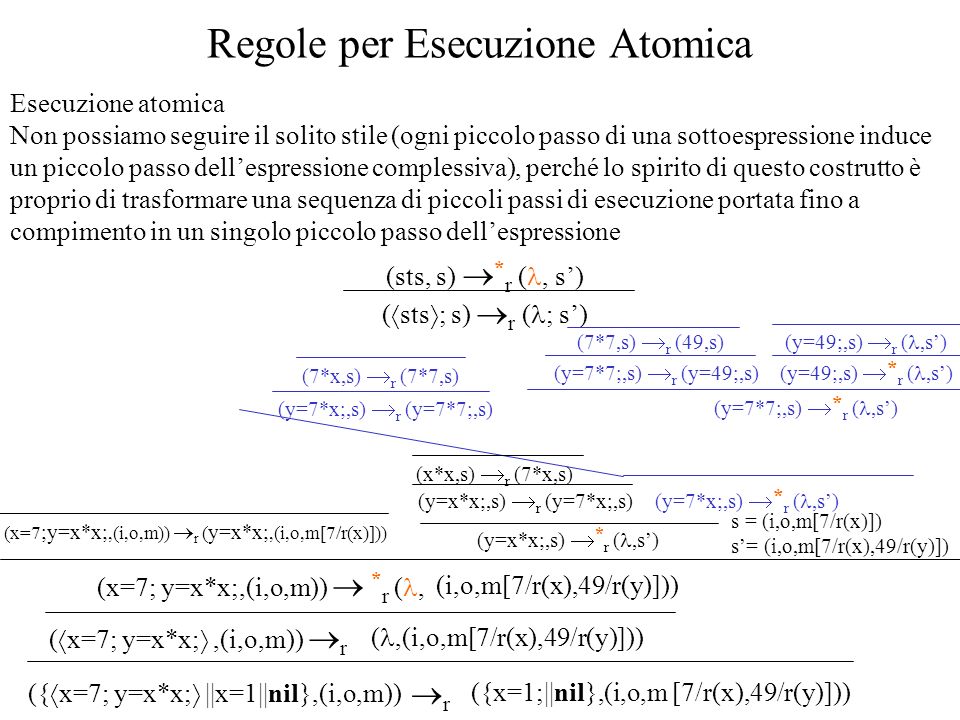 Esecuzione atomica Non possiamo seguire il solito stile (ogni piccolo passo di una sottoespressione induce un piccolo passo dellespressione complessiva), perché lo spirito di questo costrutto è proprio di trasformare una sequenza di piccoli passi di esecuzione portata fino a compimento in un singolo piccolo passo dellespressione Regole per Esecuzione Atomica ({ x=7; y=x*x; ||x=1||nil},(i,o,m)) r ( x=7; y=x*x;,(i,o,m)) r (x=7; y=x*x;,(i,o,m)) * r (, (x=7 ;y=x*x;,(i,o,m)) r ( y=x*x;,(i,o,m[7/r(x)])) (i,o,m[7/r(x),49/r(y)])) (,(i,o,m[7/r(x),49/r(y)])) ({x=1;||nil},(i,o,m [7/r(x),49/r(y)])) ( sts ; s) r ( ; s) (sts, s) * r (, s) (y=x*x;,s) * r (,s) (y=x*x;,s) r (y=7*x;,s)(y=7*x;,s) * r (,s) (y=7*x;,s) r (y=7*7;,s) (y=7*7;,s) * r (,s) (y=7*7;,s) r (y=49;,s) s = (i,o,m[7/r(x)]) s= (i,o,m[7/r(x),49/r(y)]) (y=49;,s) * r (,s) (y=49;,s) r (,s) (x*x,s) r (7*x,s) (7*x,s) r (7*7,s) (7*7,s) r (49,s)