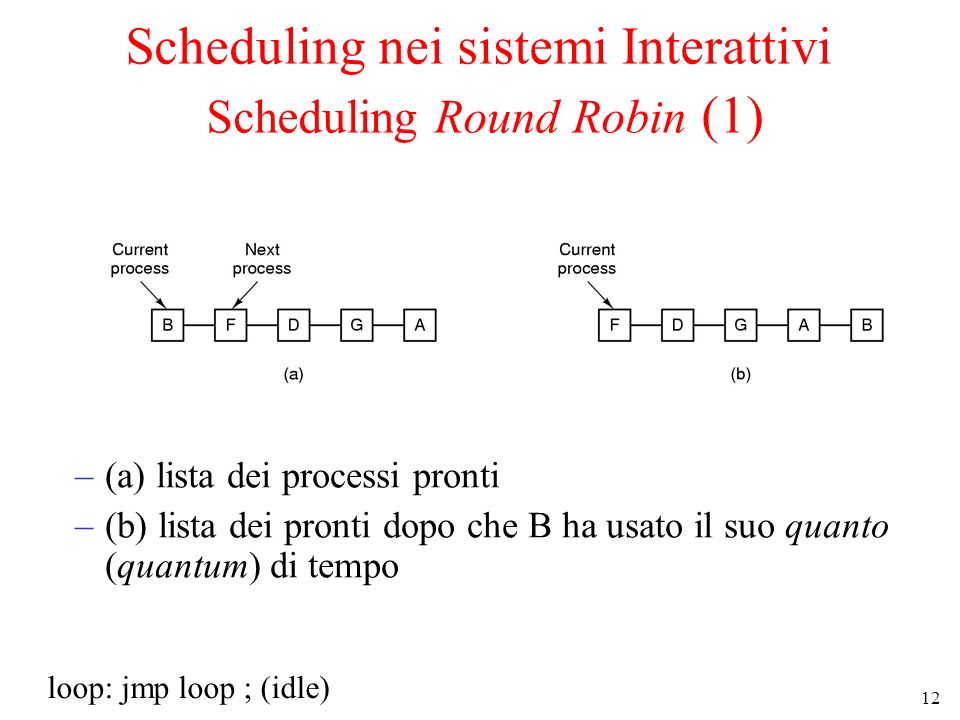 12 Scheduling nei sistemi Interattivi Scheduling Round Robin (1) –(a) lista dei processi pronti –(b) lista dei pronti dopo che B ha usato il suo quanto (quantum) di tempo loop: jmp loop ; (idle)