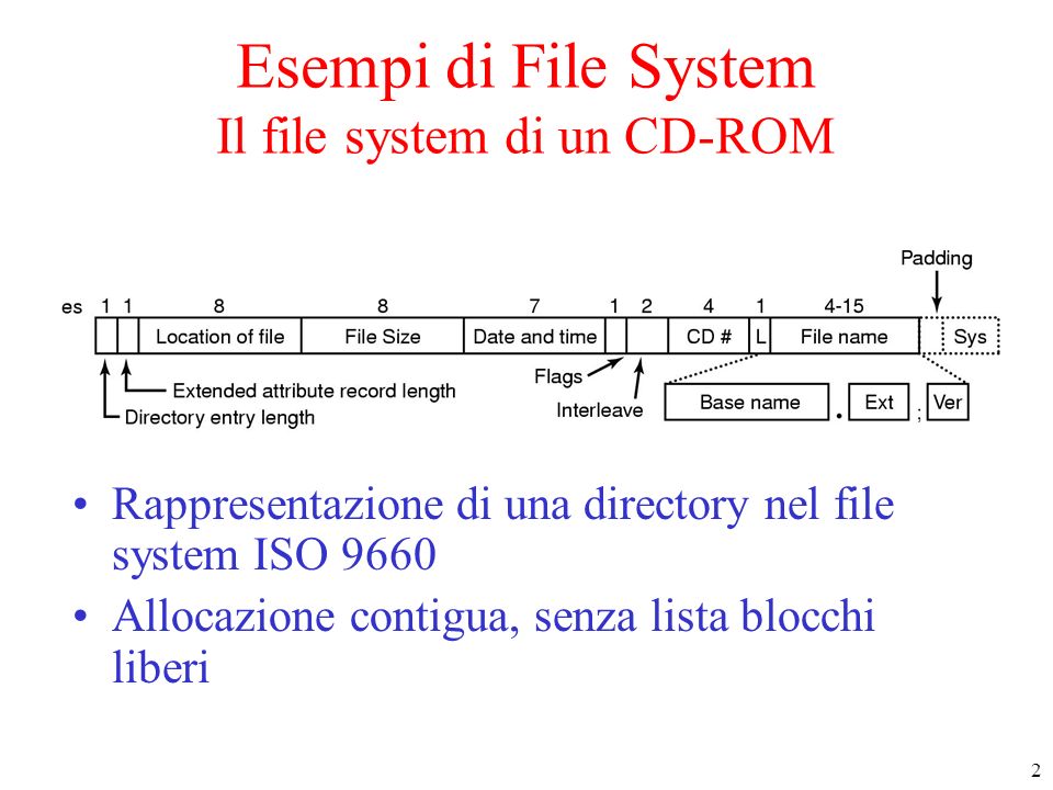 2 Esempi di File System Il file system di un CD-ROM Rappresentazione di una directory nel file system ISO 9660 Allocazione contigua, senza lista blocchi liberi