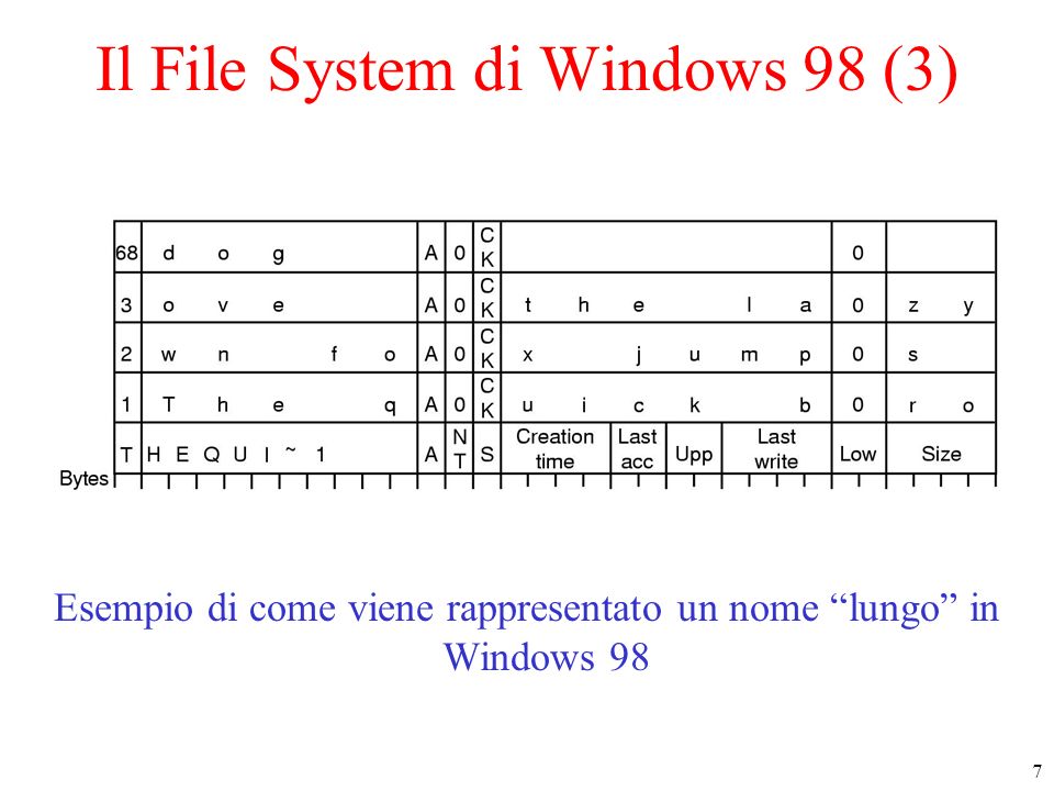 7 Il File System di Windows 98 (3) Esempio di come viene rappresentato un nome lungo in Windows 98
