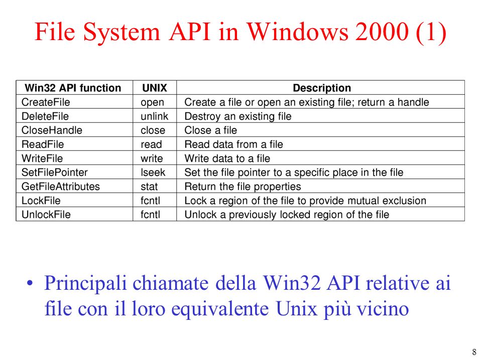 8 File System API in Windows 2000 (1) Principali chiamate della Win32 API relative ai file con il loro equivalente Unix più vicino