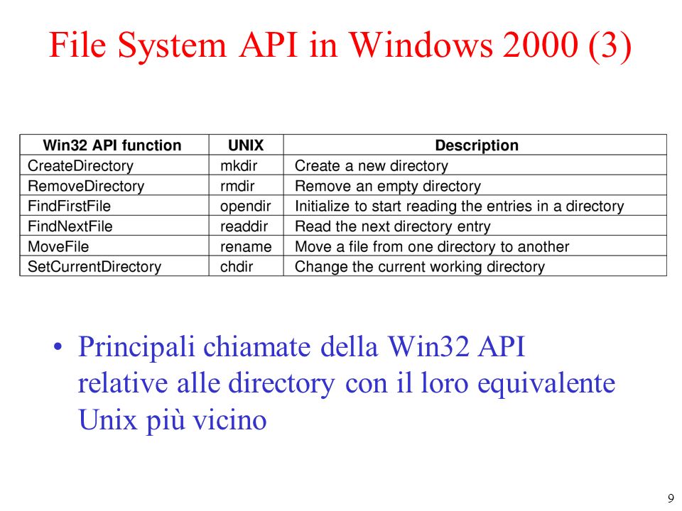 9 File System API in Windows 2000 (3) Principali chiamate della Win32 API relative alle directory con il loro equivalente Unix più vicino