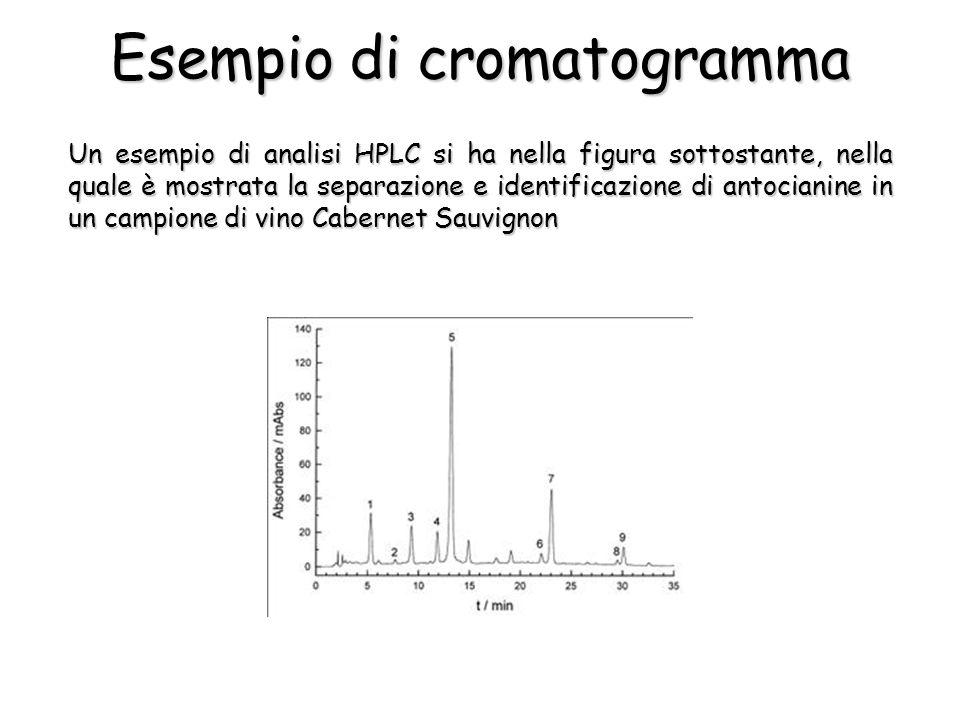 Esempio di cromatogramma Un esempio di analisi HPLC si ha nella figura sottostante, nella quale è mostrata la separazione e identificazione di antocianine in un campione di vino Cabernet Sauvignon