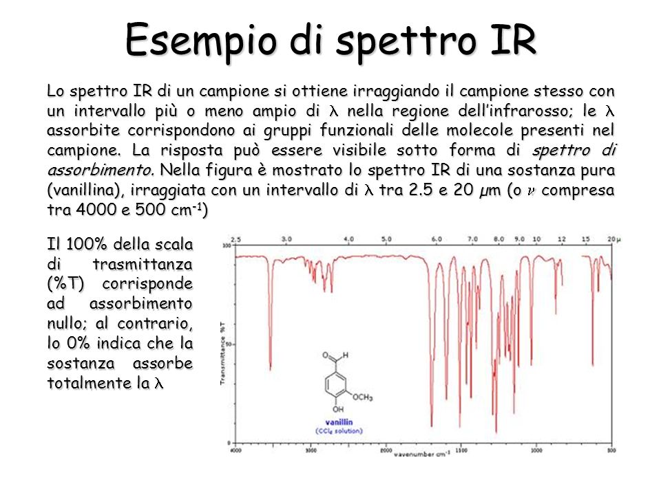 Lo spettro IR di un campione si ottiene irraggiando il campione stesso con un intervallo più o meno ampio di nella regione dellinfrarosso; le assorbite corrispondono ai gruppi funzionali delle molecole presenti nel campione.