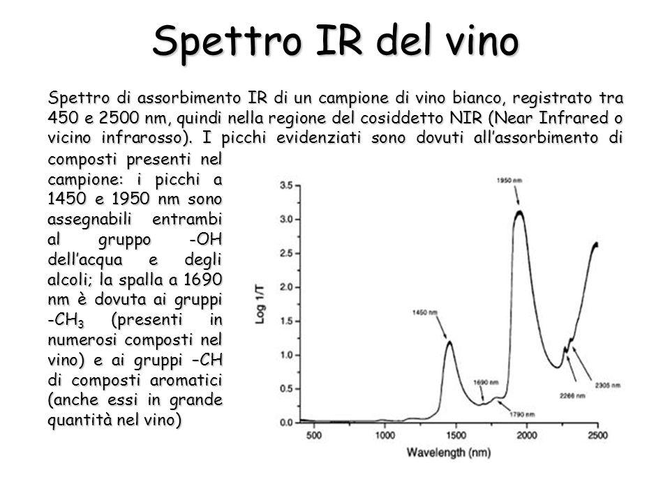 Spettro IR del vino composti presenti nel campione: i picchi a 1450 e 1950 nm sono assegnabili entrambi al gruppo -OH dellacqua e degli alcoli; la spalla a 1690 nm è dovuta ai gruppi -CH 3 (presenti in numerosi composti nel vino) e ai gruppi –CH di composti aromatici (anche essi in grande quantità nel vino) Spettro di assorbimento IR di un campione di vino bianco, registrato tra 450 e 2500 nm, quindi nella regione del cosiddetto NIR (Near Infrared o vicino infrarosso).