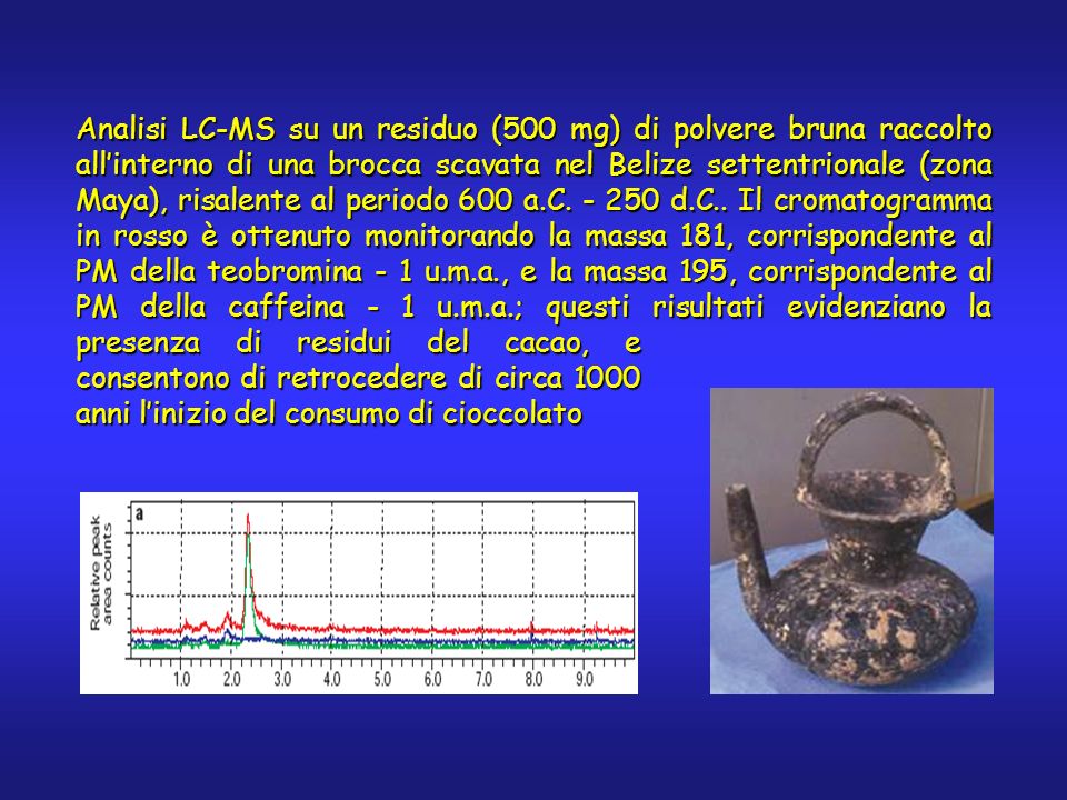 Analisi LC-MS su un residuo (500 mg) di polvere bruna raccolto allinterno di una brocca scavata nel Belize settentrionale (zona Maya), risalente al periodo 600 a.C.
