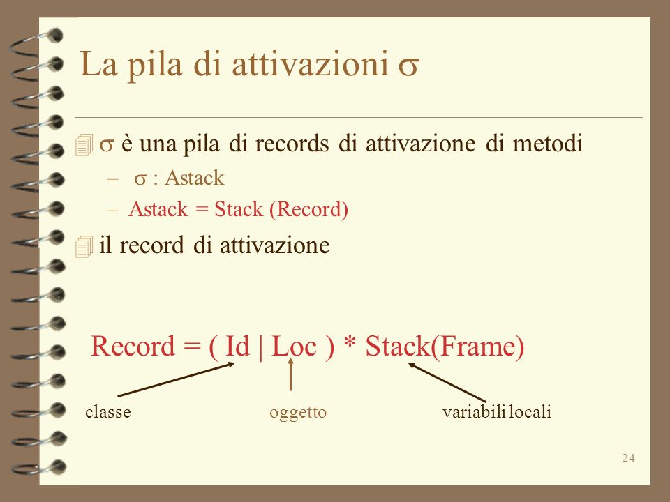 24 La pila di attivazioni è una pila di records di attivazione di metodi – : Astack –Astack = Stack (Record) 4 il record di attivazione Record = ( Id | Loc ) * Stack(Frame) classeoggettovariabili locali