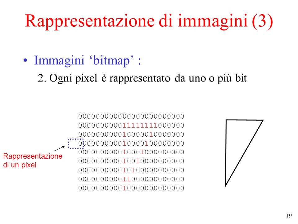19 Rappresentazione di immagini (3) Immagini bitmap : 2.
