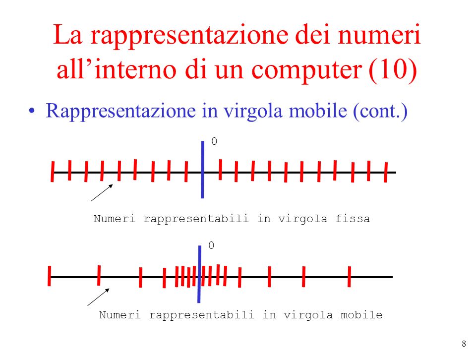 8 La rappresentazione dei numeri allinterno di un computer (10) Rappresentazione in virgola mobile (cont.) 0 Numeri rappresentabili in virgola fissa 0 Numeri rappresentabili in virgola mobile