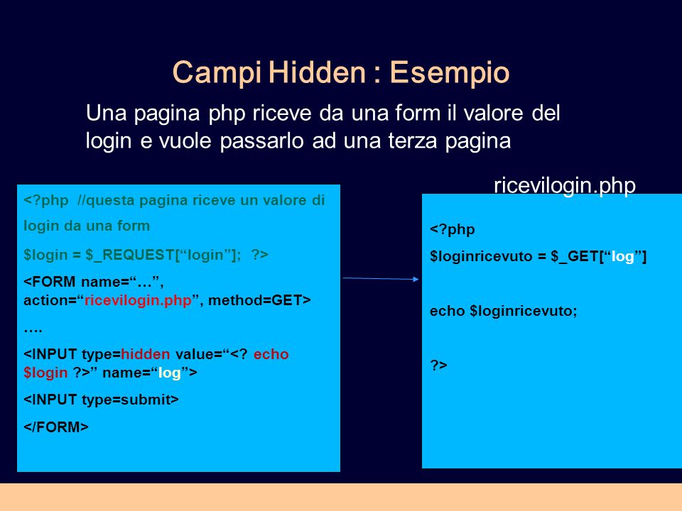 Campi Hidden : Esempio < php //questa pagina riceve un valore di login da una form $login = $_REQUEST[login]; > ….