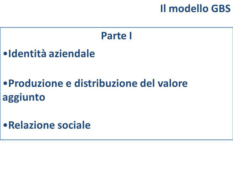 Parte I Identità aziendale Produzione e distribuzione del valore aggiunto Relazione sociale Il modello GBS