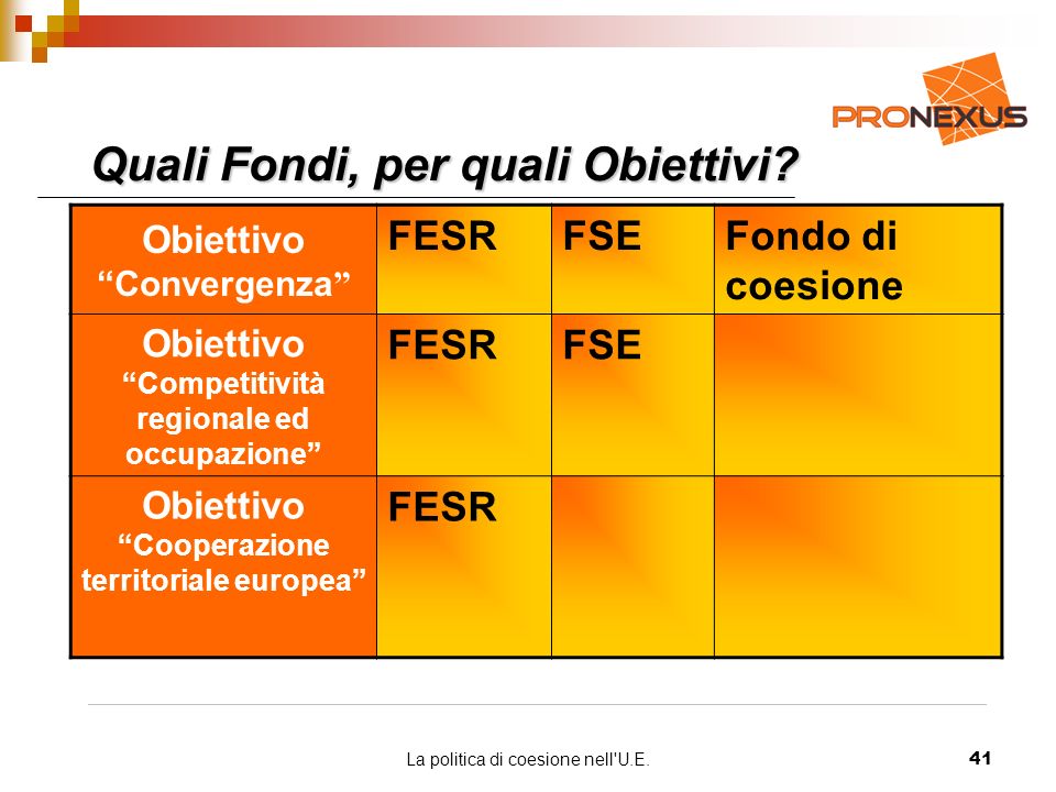 La politica di coesione nell U.E.41 Quali Fondi, per quali Obiettivi.