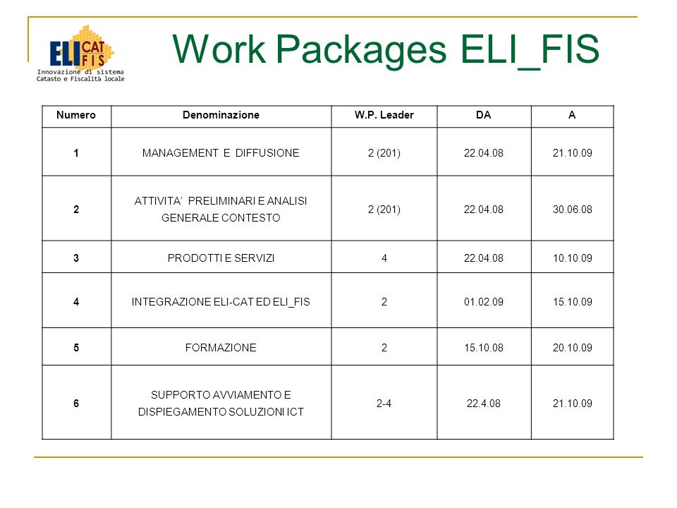 Work Packages ELI_FIS NumeroDenominazioneW.P.