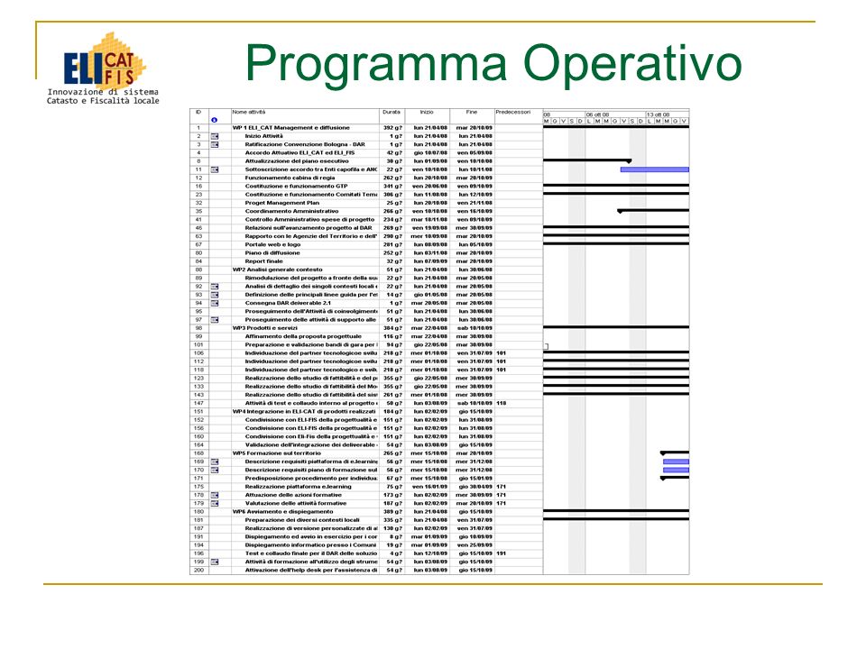 Programma Operativo