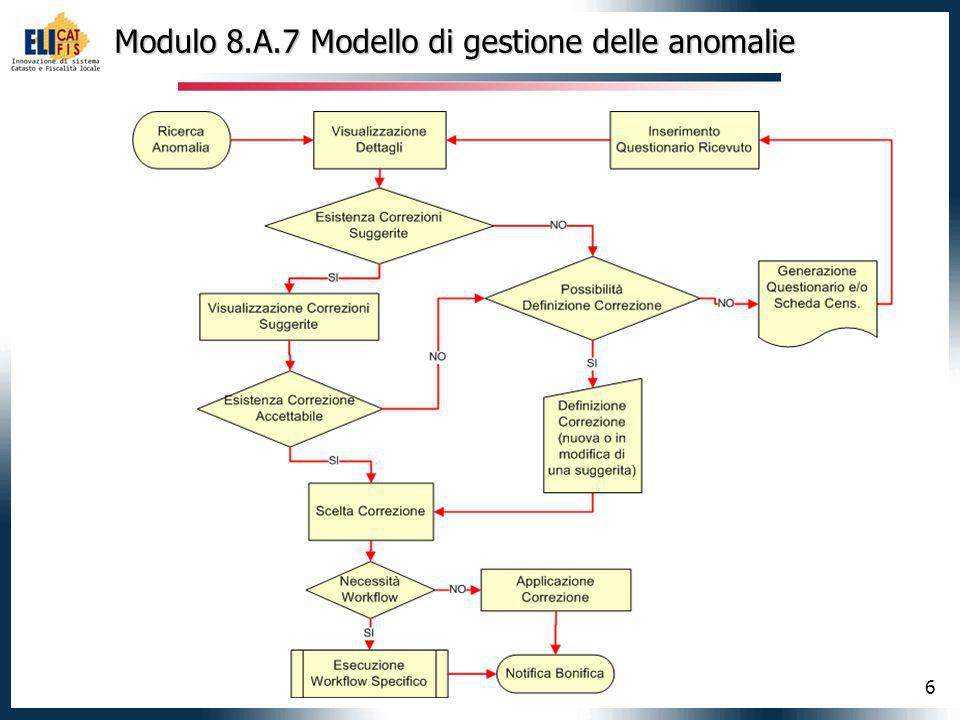 6 Modulo 8.A.7 Modello di gestione delle anomalie