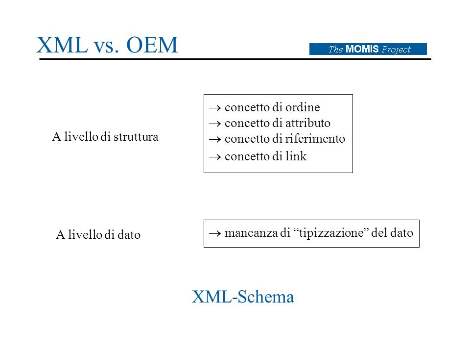 XML vs.