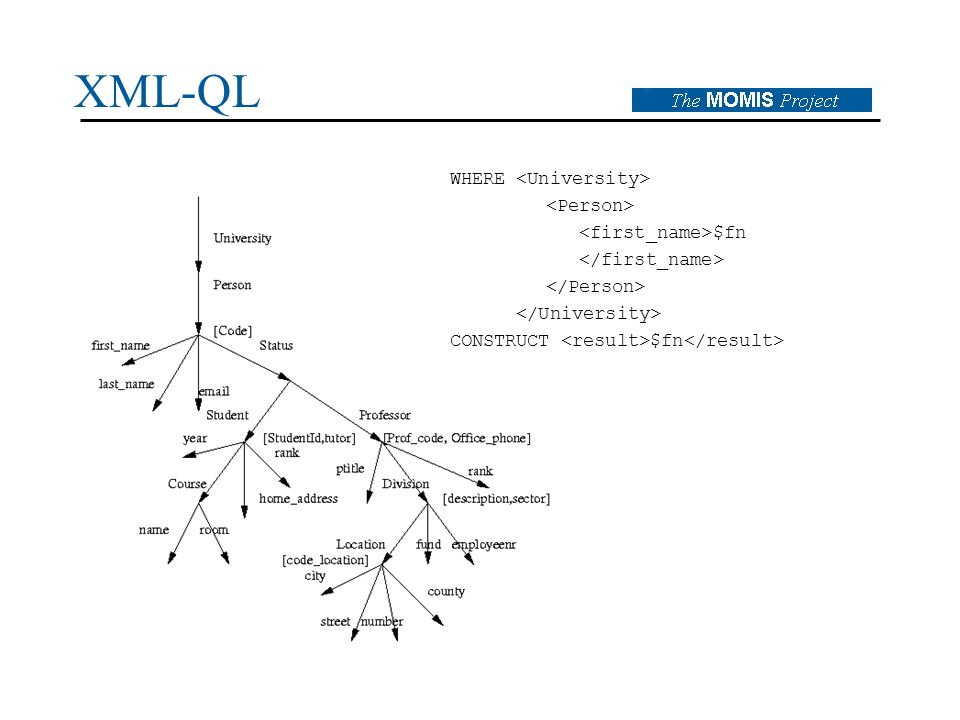 XML-QL WHERE $fn CONSTRUCT $fn