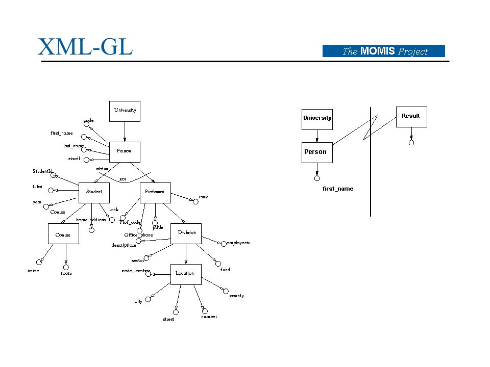 XML-GL