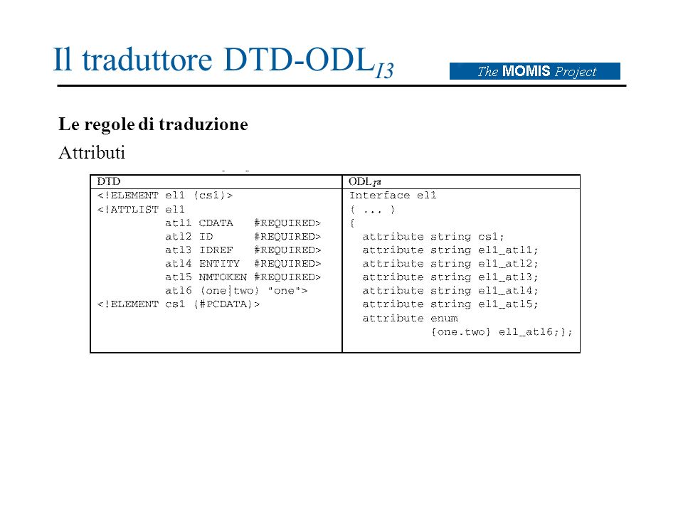 Il traduttore DTD-ODL I3 Le regole di traduzione Attributi