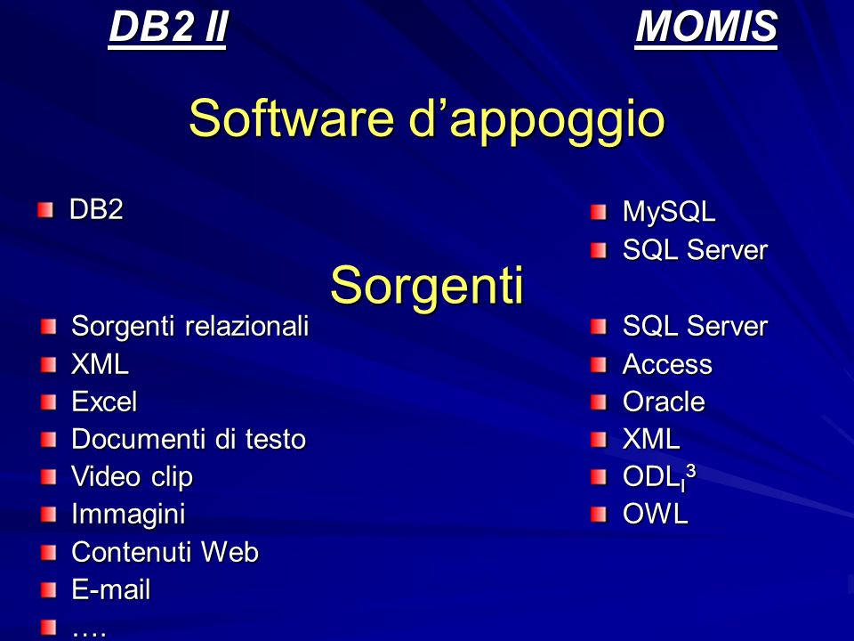Software dappoggio DB2 II DB2MOMISMySQL SQL Server Sorgenti Sorgenti relazionali XMLExcel Documenti di testo Video clip Immagini Contenuti Web  ….