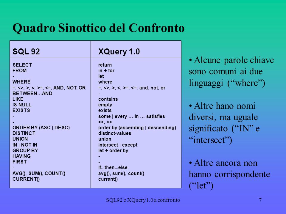 SQL92 e XQuery1.0 a confronto7 Quadro Sinottico del Confronto SQL 92XQuery 1.0 SELECTreturn FROMin + for -let WHEREwhere =, <>, >, =,, >, =, <=, and, not, or BETWEEN…AND- LIKEcontains IS NULLempty EXISTSexists -some | every … in … satisfies - > ORDER BY (ASC | DESC)order by (ascending | descending) DISTINCTdistinct-values UNIONunion IN | NOT INintersect | except GROUP BYlet + order by HAVING- FIRST- -if...then...else AVG(), SUM(), COUNT()avg(), sum(), count() CURRENT()current() Alcune parole chiave sono comuni ai due linguaggi (where) Altre hano nomi diversi, ma uguale significato (IN e intersect) Altre ancora non hanno corrispondente (let)
