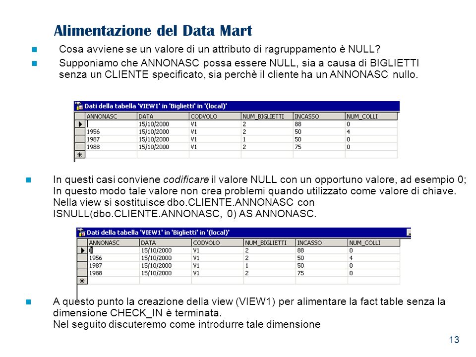 13 Alimentazione del Data Mart Cosa avviene se un valore di un attributo di ragruppamento è NULL.