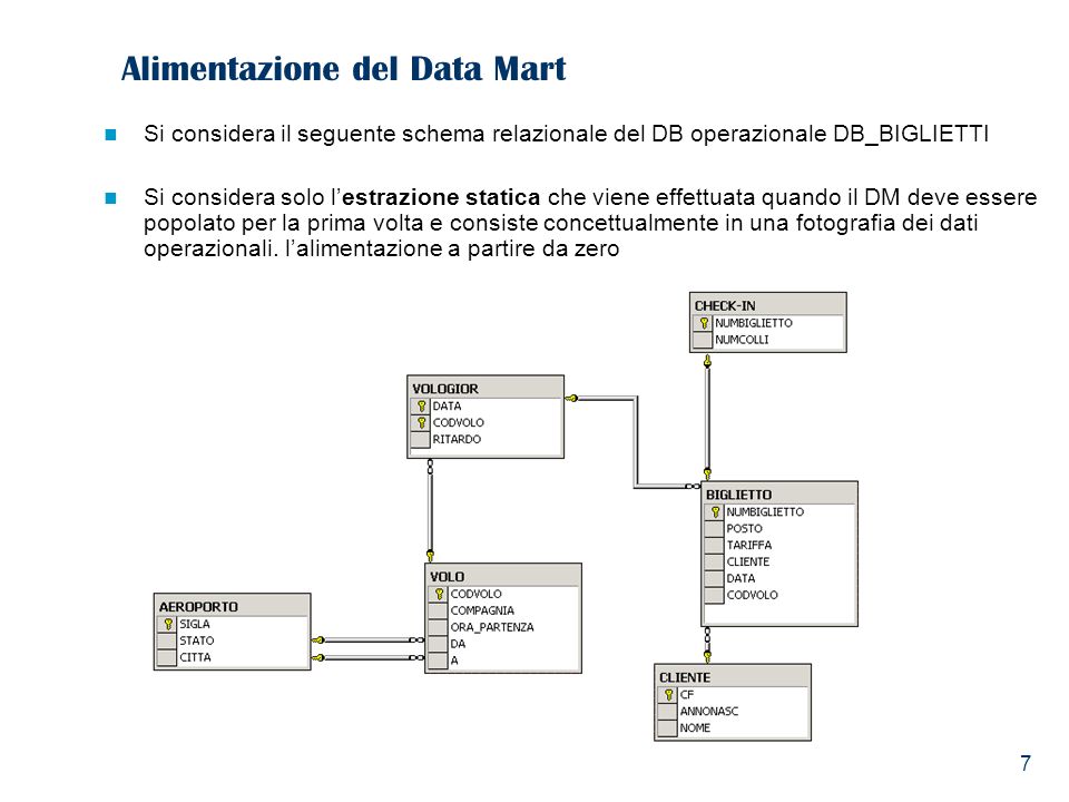 7 Alimentazione del Data Mart Si considera il seguente schema relazionale del DB operazionale DB_BIGLIETTI Si considera solo lestrazione statica che viene effettuata quando il DM deve essere popolato per la prima volta e consiste concettualmente in una fotografia dei dati operazionali.