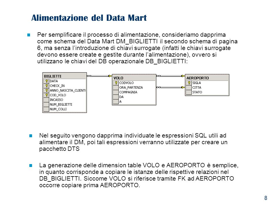 8 Alimentazione del Data Mart Per semplificare il processo di alimentazione, consideriamo dapprima come schema del Data Mart DM_BIGLIETTI il secondo schema di pagina 6, ma senza lintroduzione di chiavi surrogate (infatti le chiavi surrogate devono essere create e gestite durante lalimentazione), ovvero si utilizzano le chiavi del DB operazionale DB_BIGLIETTI: Nel seguito vengono dapprima individuate le espressioni SQL utili ad alimentare il DM, poi tali espressioni verranno utilizzate per creare un pacchetto DTS La generazione delle dimension table VOLO e AEROPORTO è semplice, in quanto corrisponde a copiare le istanze delle rispettive relazioni nel DB_BIGLIETTI.