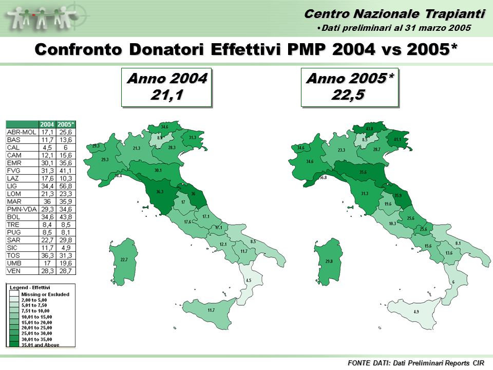 Centro Nazionale Trapianti Anno ,1 21,1 Confronto Donatori Effettivi PMP 2004 vs 2005* Anno 2005* 22,5 22,5 FONTE DATI: Dati Preliminari Reports CIR Dati preliminari al 31 marzo 2005