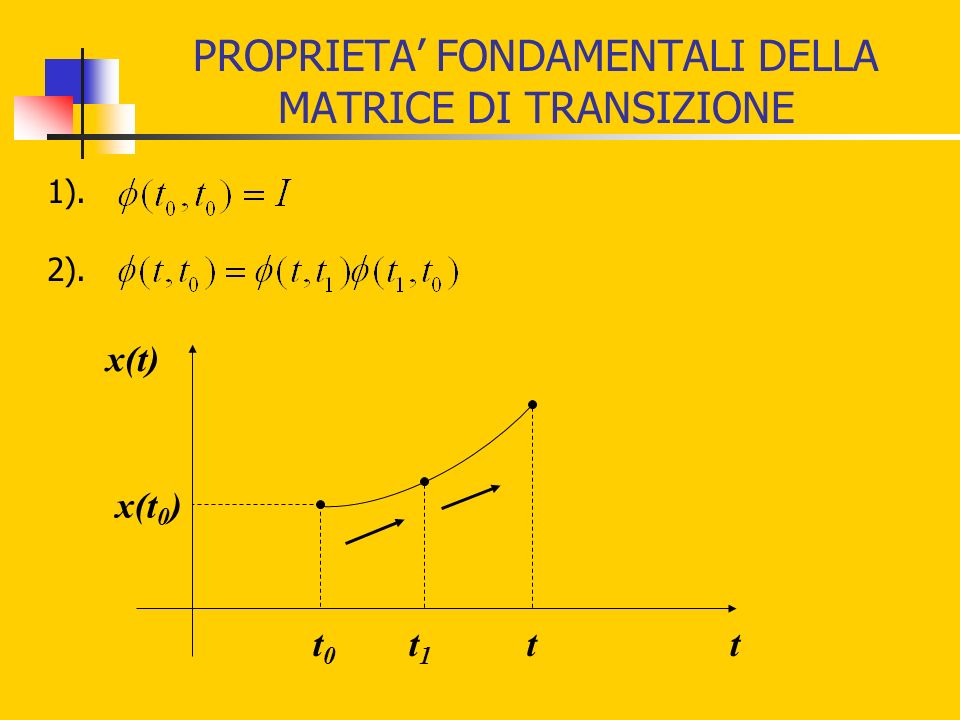 PROPRIETA FONDAMENTALI DELLA MATRICE DI TRANSIZIONE t x(t) tt0t0 x(t 0 ) t1t1 1). 2).