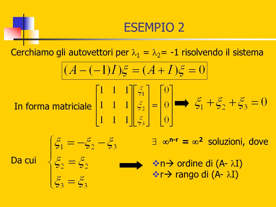 ESEMPIO 2 Cerchiamo gli autovettori per 1 = 2 = -1 risolvendo il sistema In forma matriciale Da cui n-r = 2 soluzioni, dove n ordine di (A- I) r rango di (A- I)