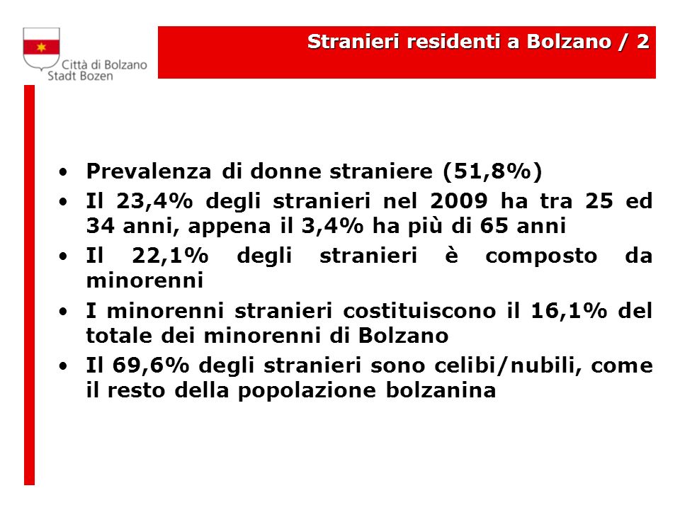 Stranieri residenti a Bolzano / 2 Prevalenza di donne straniere (51,8%) Il 23,4% degli stranieri nel 2009 ha tra 25 ed 34 anni, appena il 3,4% ha più di 65 anni Il 22,1% degli stranieri è composto da minorenni I minorenni stranieri costituiscono il 16,1% del totale dei minorenni di Bolzano Il 69,6% degli stranieri sono celibi/nubili, come il resto della popolazione bolzanina