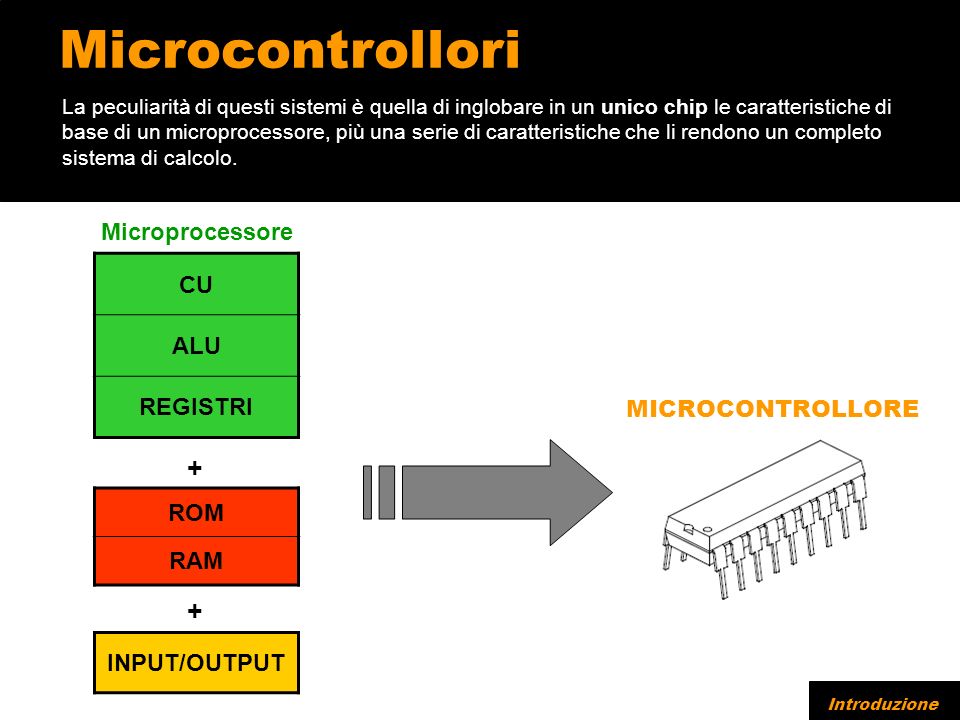Microcontrollori CU ALU REGISTRI ROM RAM La peculiarità di questi sistemi è quella di inglobare in un unico chip le caratteristiche di base di un microprocessore, più una serie di caratteristiche che li rendono un completo sistema di calcolo.