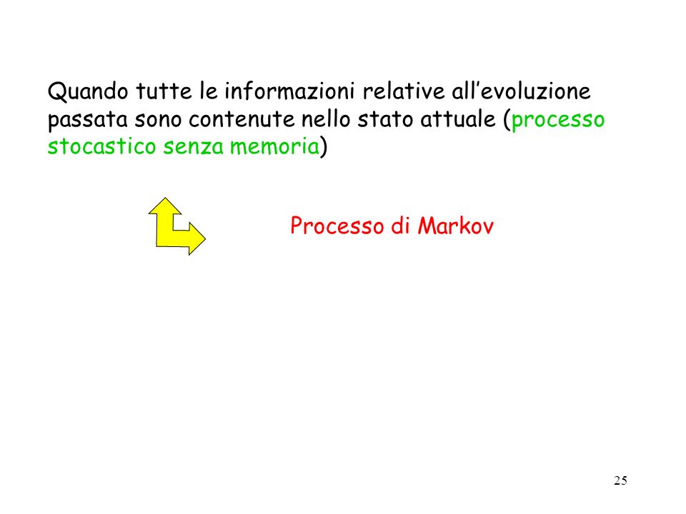 25 Quando tutte le informazioni relative allevoluzione passata sono contenute nello stato attuale (processo stocastico senza memoria) Processo di Markov