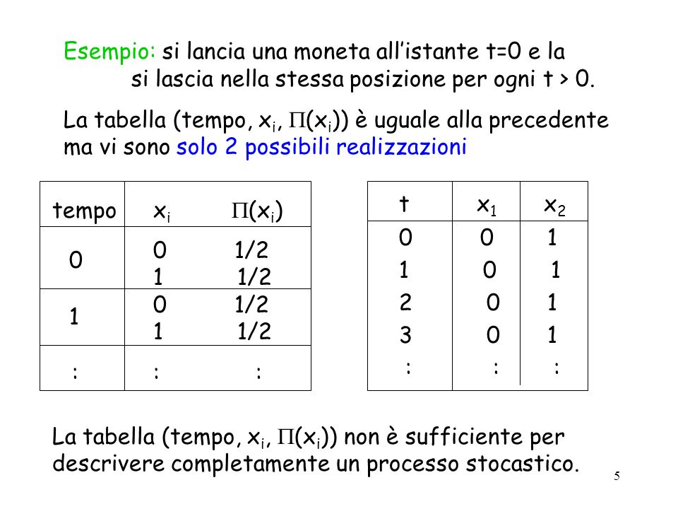 5 Esempio: si lancia una moneta allistante t=0 e la si lascia nella stessa posizione per ogni t > 0.