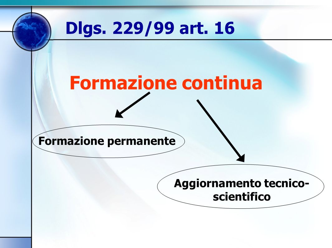 Formazione continua Aggiornamento tecnico- scientifico Formazione permanente Dlgs. 229/99 art. 16