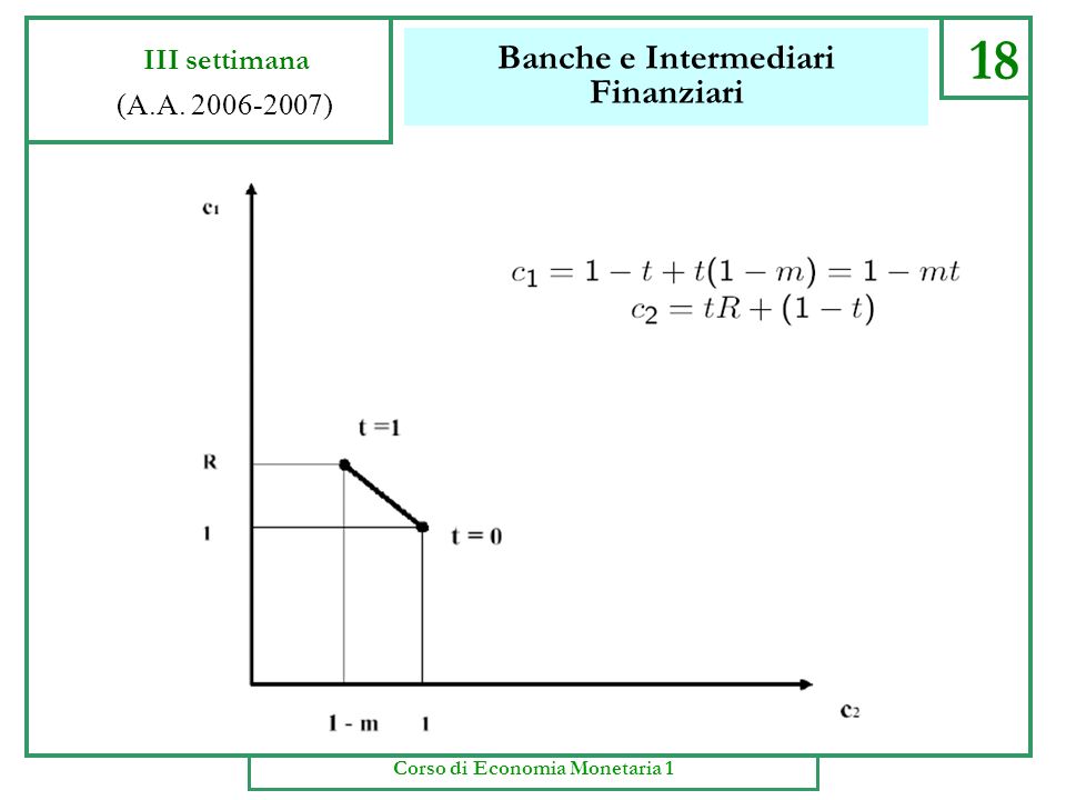 Banche e Intermediari Finanziari 17 III settimana (A.A ) Corso di Economia Monetaria 1