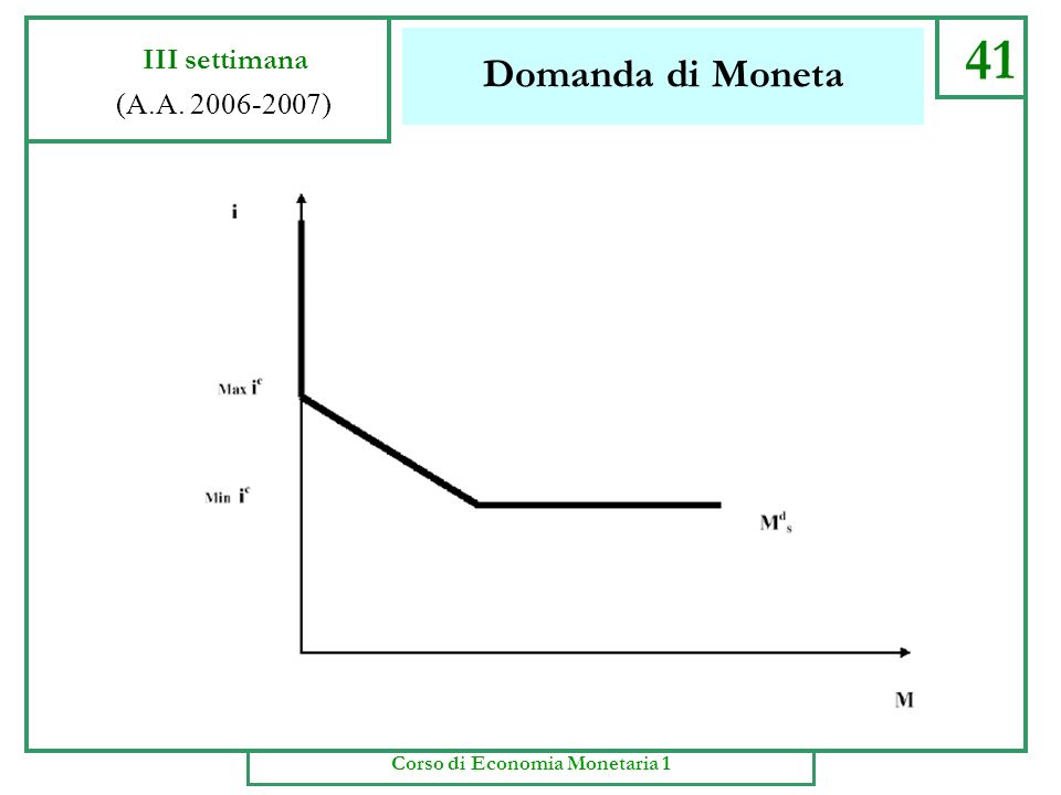 Domanda di Moneta 40 III settimana (A.A ) Corso di Economia Monetaria 1
