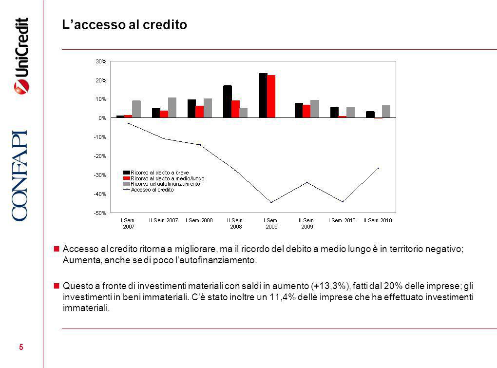 5 Laccesso al credito Accesso al credito ritorna a migliorare, ma il ricordo del debito a medio lungo è in territorio negativo; Aumenta, anche se di poco lautofinanziamento.