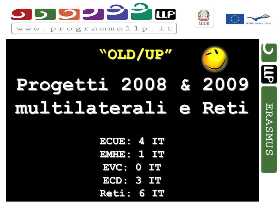 Simona Aceto OLD/UP Progetti 2008 & 2009 multilaterali e Reti ECUE: 4 IT EMHE: 1 IT EVC: 0 IT ECD: 3 IT Reti: 6 IT
